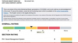 祝賀越南工廠TOPE.ND SMART DONG NAI(VIET NAM) COMPANY LIMITED 2023年一次性成功通過BV-BSCI驗廠并取得C級報告