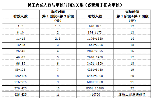 EFfCI驗廠化妝品原料認證記錄的管理_深圳創思維專業BSCI驗廠|SEDEX驗廠|ICTI認證|wrap認證|SA8000認證|TCCC驗廠|RBA認證|迪士尼認證|DISNEY認證|