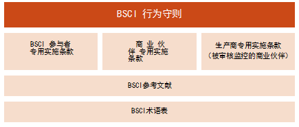 BSCI驗廠中如何運用BSCI行為守則_深圳創思維專業BSCI驗廠|SEDEX驗廠|ICTI認證|wrap認證|SA8000認證|TCCC驗廠|RBA認證|迪士尼認證|DISNEY認證|