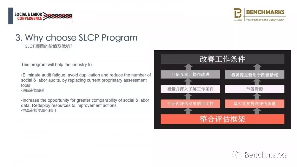  科普小知識：SLCP（社會勞工整合項目）